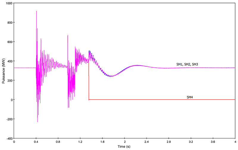 3 phase power