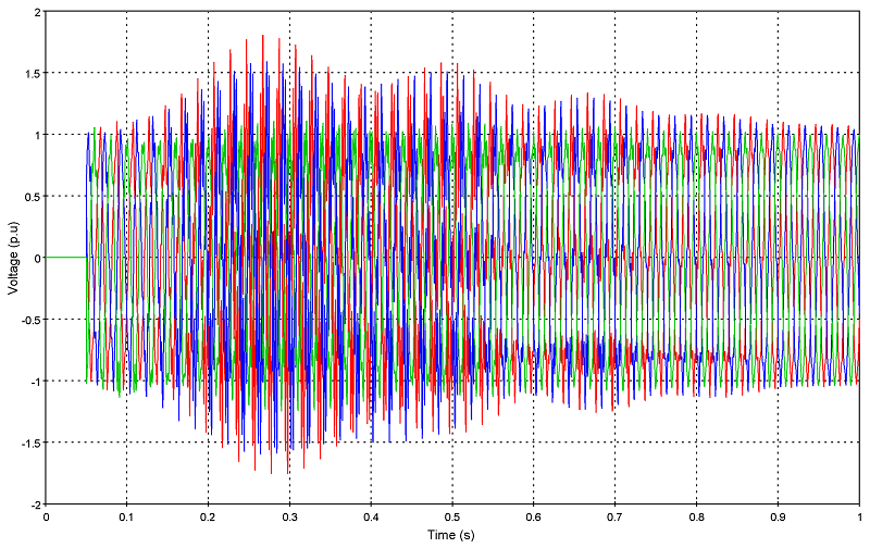 3-phase-voltage-in-transformer-terminals-in-p.u