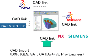 CDA formats