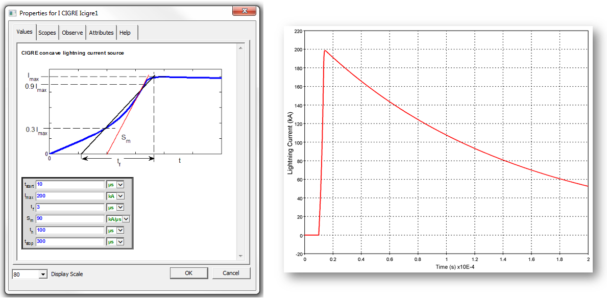 CIGRE lighting current source