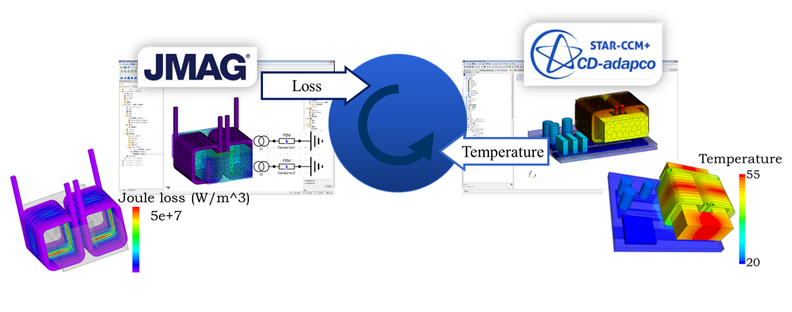 Cooling analysis of reactor