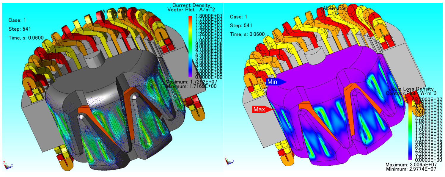 Eddy currents distribution in the solid iron rotor (left) and eddy current losses distribution in the solid iron rotor 