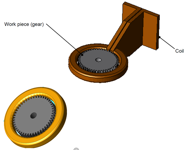 Gear-and-induction-coil-configuration-simplified-model-of-the-coil-for-analysis-in-JMAG