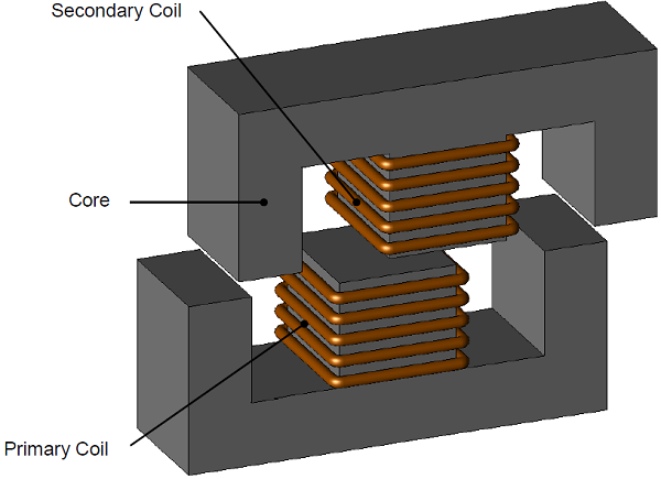 Geometry-of-a-wireless-power-transfer-system-with-cores