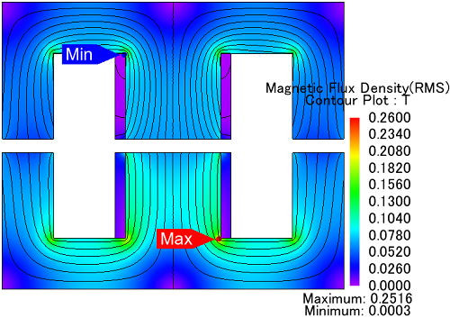 agnetic-flux-density-distribution-in-Ferrite-cores