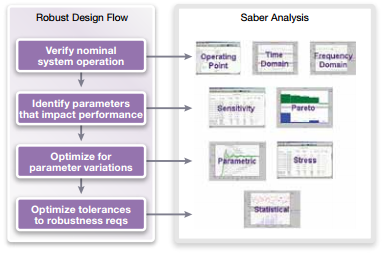 RunTime-add-on-module-advanced-analyses