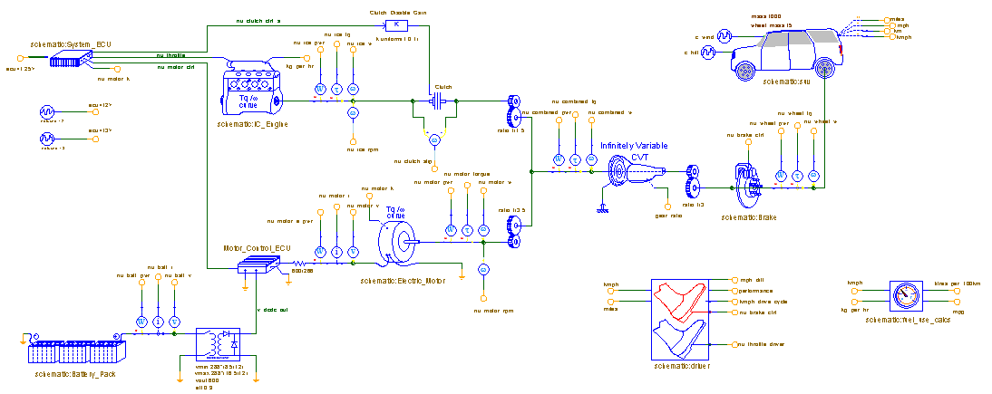 Schematic of parallel hybrid electric vehicle powertrain design