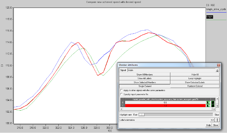 Results of new achieved speed with desired speed