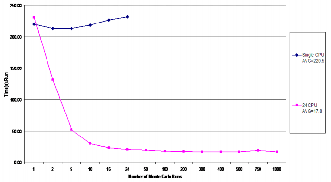 RSingle-CPU-compute-grid-simulation-performance-for-the-statistical-analysis-cam-phaser-subsystem