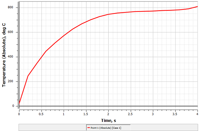 Temperature-versus-time-for-one-point-in-the-gear