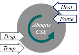 abaqus CSE