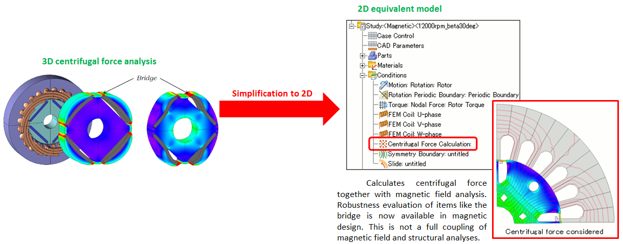 centrifugal force analysis