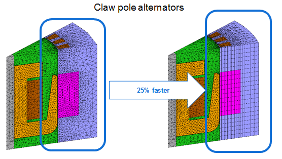 claw pole alternators