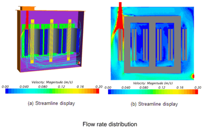 flow rate distribution