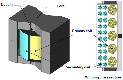 flyback converters