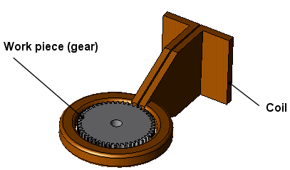 analysis of a gear