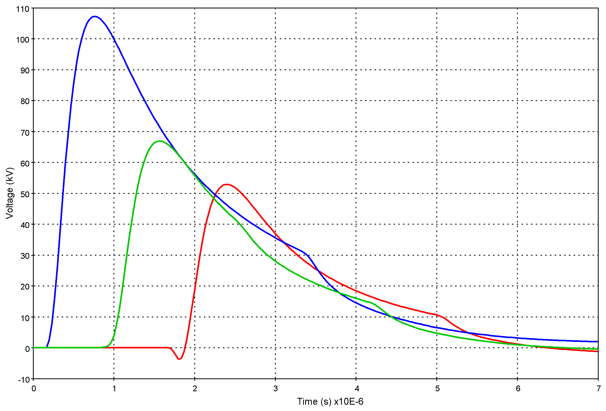 Induced overvoltages on overhead distribution lines with lossless ground