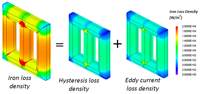 iron losses