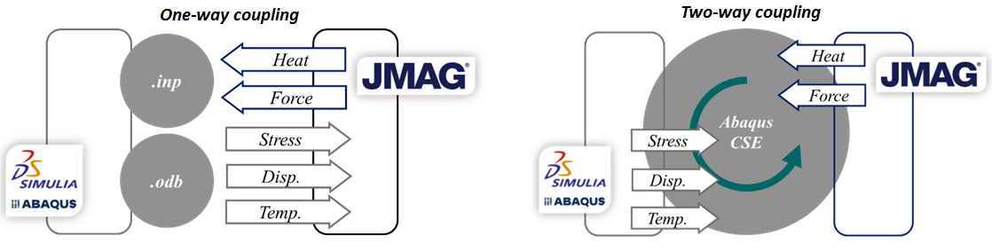 JMAG vs ABAQUS