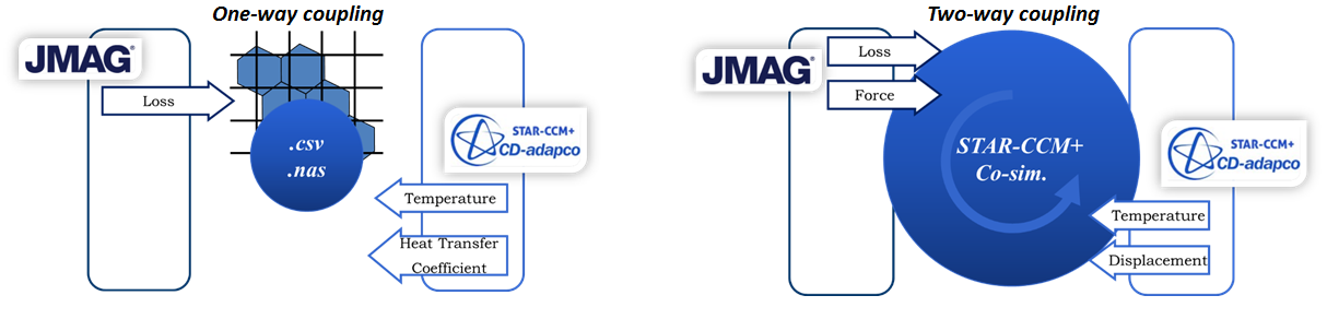 JMAG vs Star CCM+