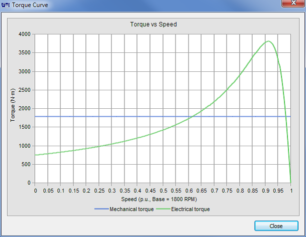 load torque data