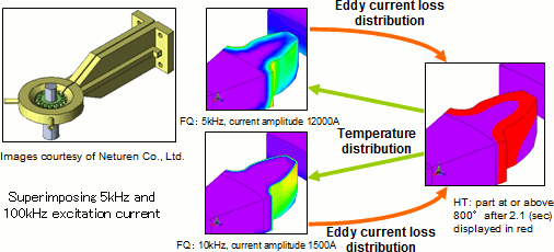 magnetic field analysis