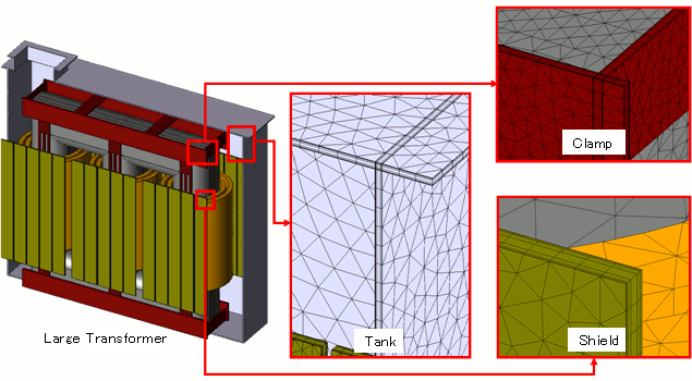 mesh modeling