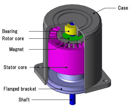 motor