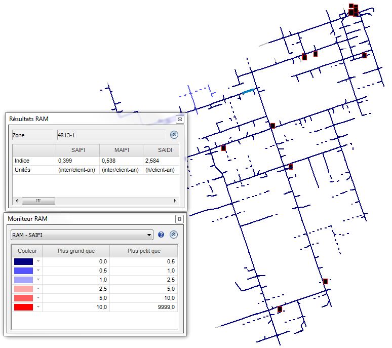 Reliability Assessment in distribution