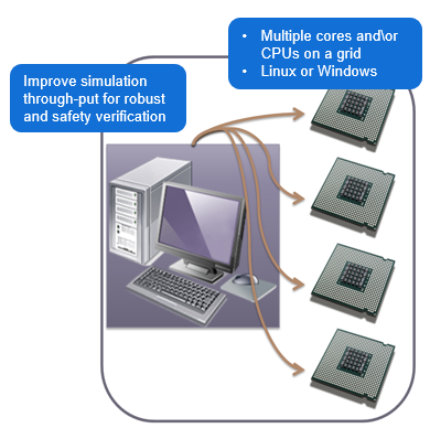 saber-runtime-approach