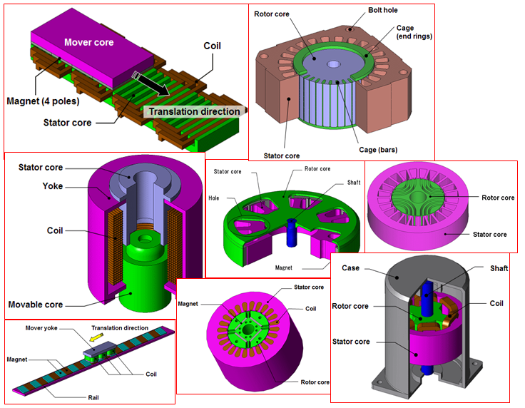 simulationMethods