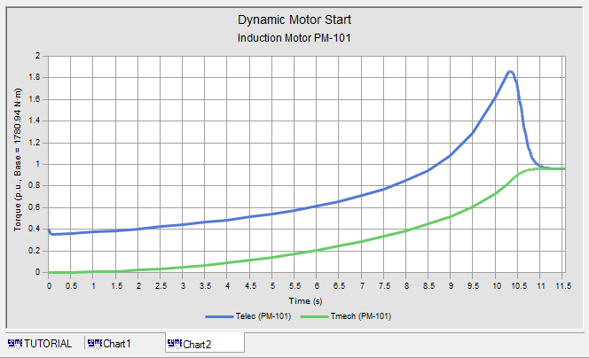 Induction Motor - Star Delta Starting