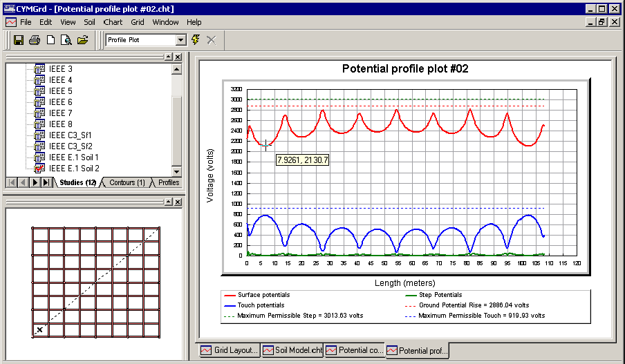 Earthing Calculation Software