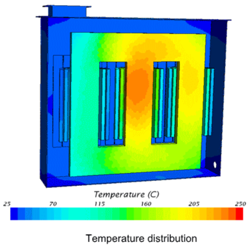 temperature distribution