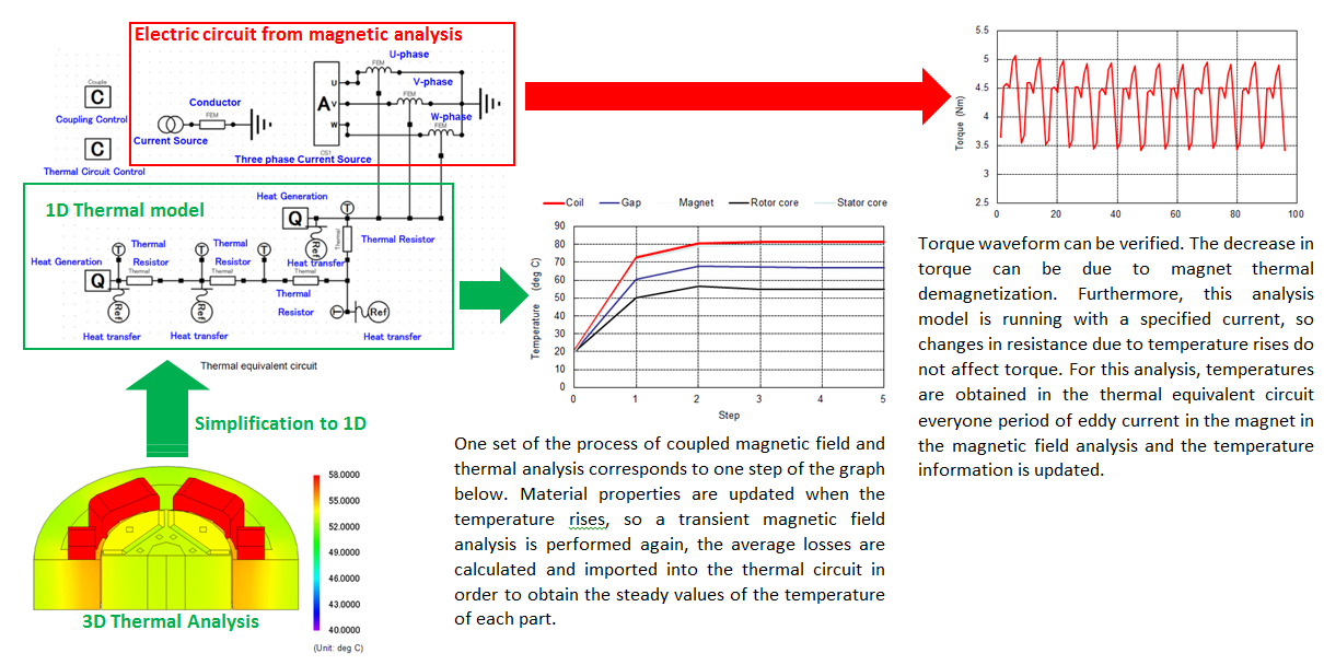 thermal circuit calculation