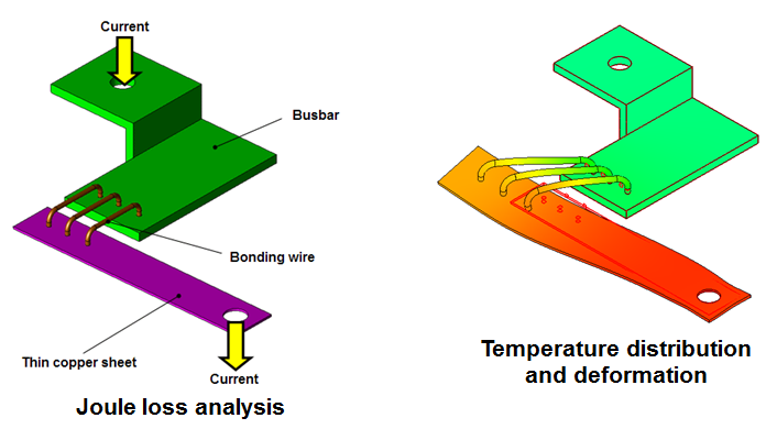 thermal stress analysis