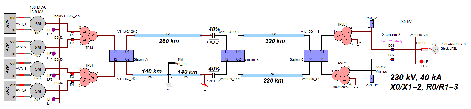 transient-stability-case-of-230-kV-network