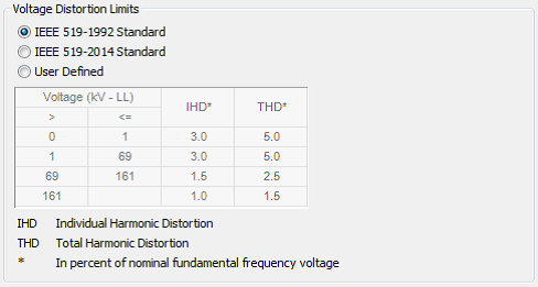 voltage distortion limits